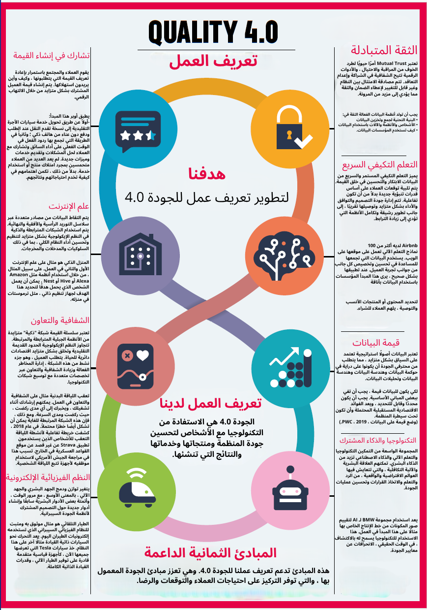 الجودة 4.0 ومهنة الجودة